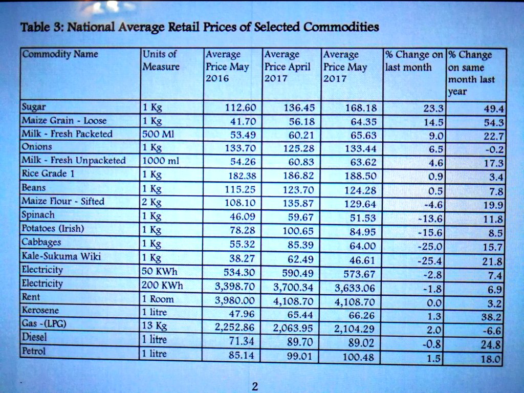 Kenya Food Prices May 2017