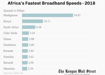 Broadband Speeds Africa