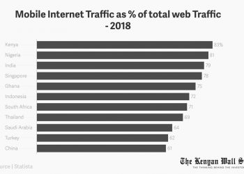 Mobile Internet Traffic