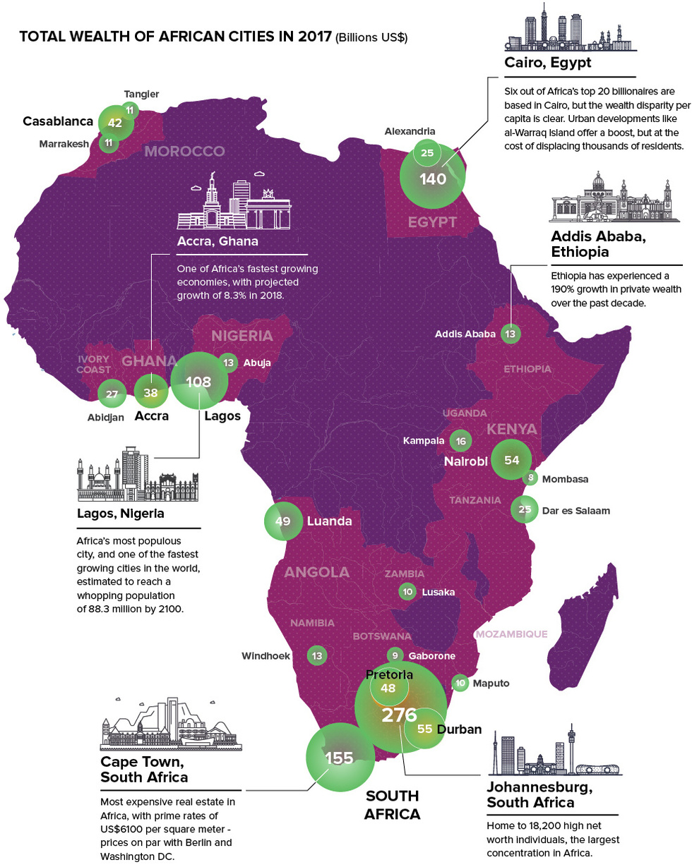 Africa S Wealthiest Cities Kenyan Wallstreet