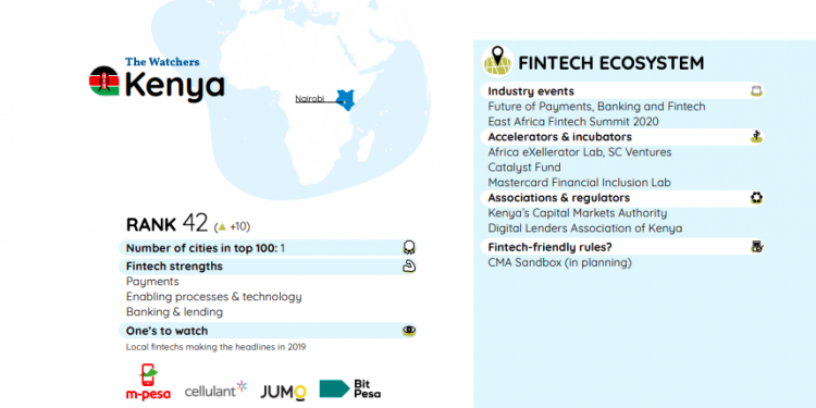 Global Fintech Ranking