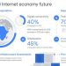 Africa's Internet Economy to Hit KSh19.6 Trillion by 2025
