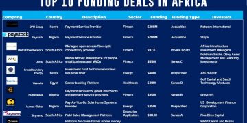 Top Africa Deals 2020