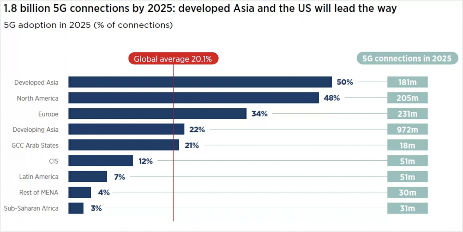 Через сколько 2025. Сеть 5g в мире. Что будет в 2025 году в мире. Перспективы 5g. Страны с 5g.