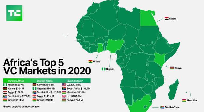 africa vc market 2020 1