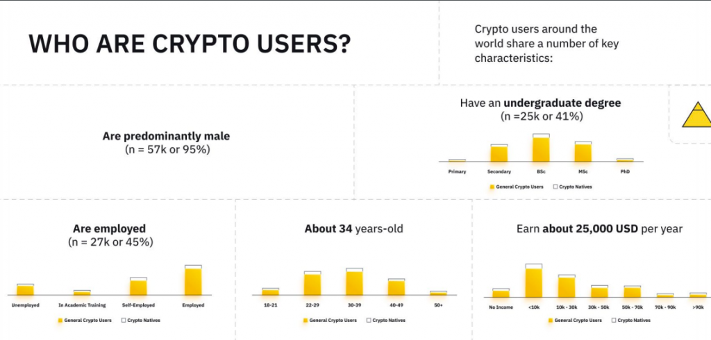 Who are Crypto Users