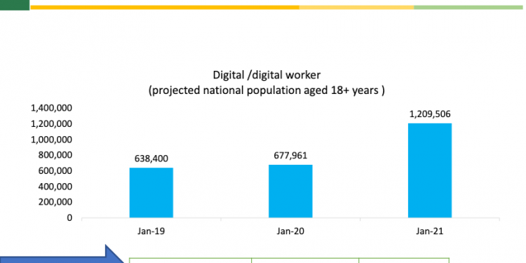 Participation in Digital Work