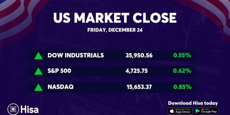 US Markets Hisa