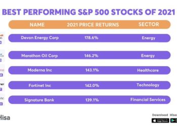 S&P 500 -Top-2021..