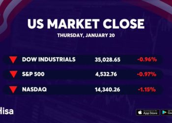 Wall Street | invest in us stocks from kenya via Hisa