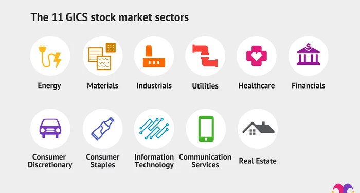 Investing 101: Stock_Market_Sectors_Chart