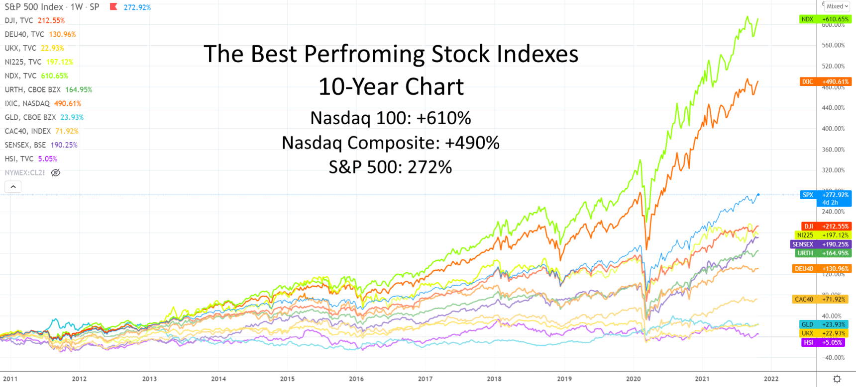 How To Invest In Index Funds Best Performing Indexes Kenyan Wall Street 9242