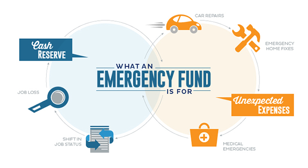 Emergency Funds: What is it