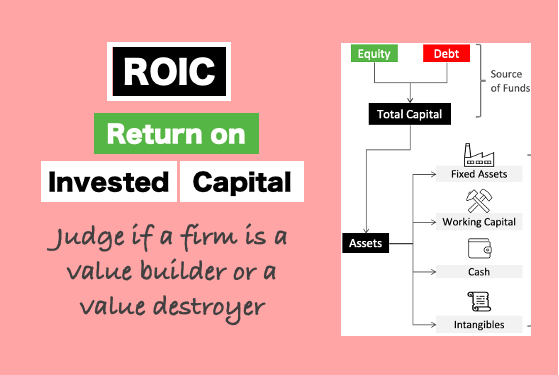 High Return on Invested Capital