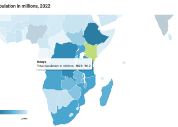 Kenya's population