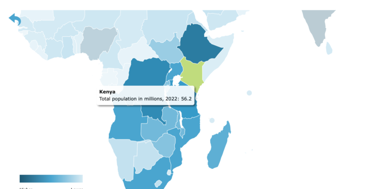 Kenya's population