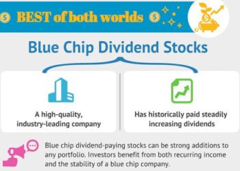 blue-chip dividend stocks