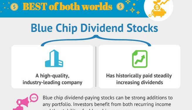 blue-chip dividend stocks