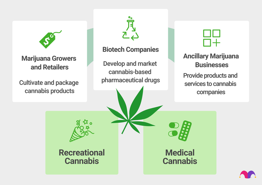 Marijuana On A Digital Scale Stock Photo - Download Image Now