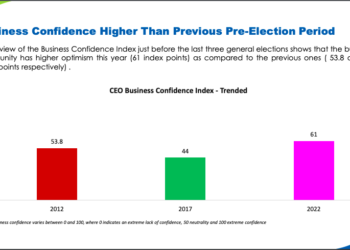 KEPSA CEOs Business Confidence Index Report 2022