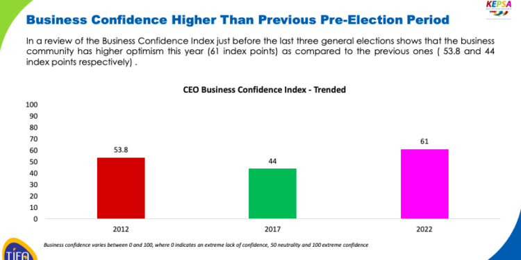 KEPSA CEOs Business Confidence Index Report 2022