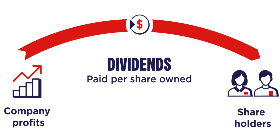 The 4Step Dividend Payment Process Declaration, ExDividend, Record