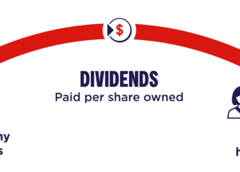 Dividend payment. Image source: https://images.app.goo.gl/U3LxXiHjhzPEa21a7