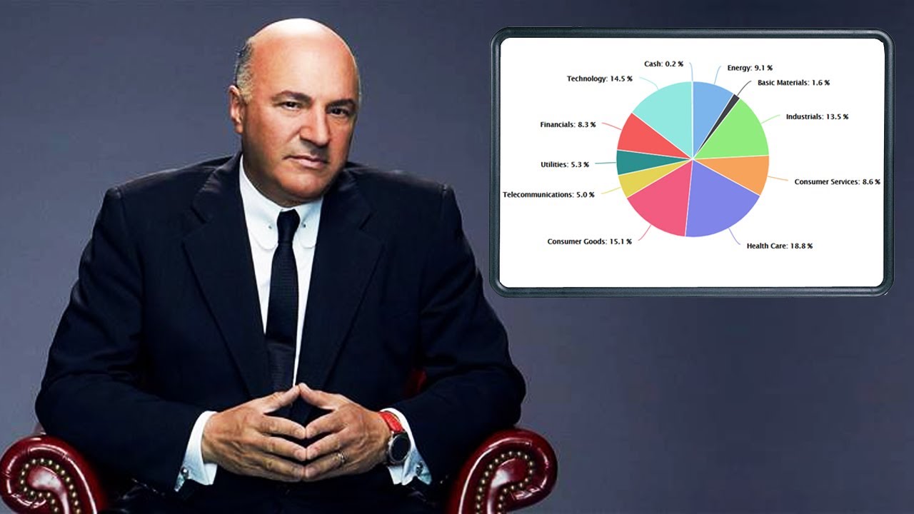 2022 Kevin OLeary Complete Stock Portfolio List and Top 10 Dividend