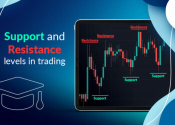 Support & Resistance zones in the Stock Market