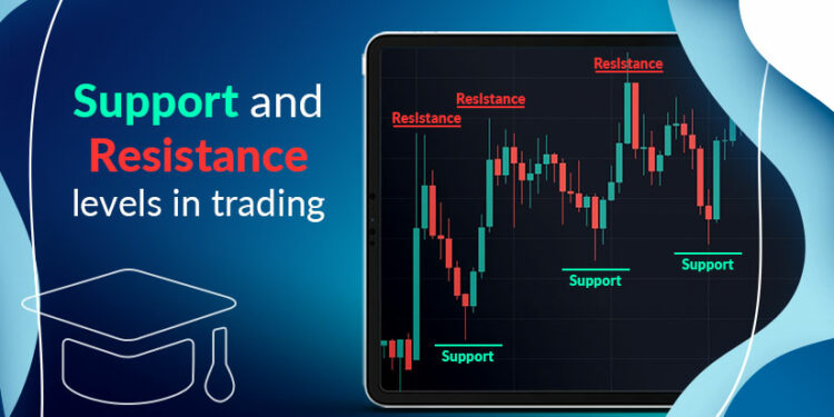 Support & Resistance zones in the Stock Market