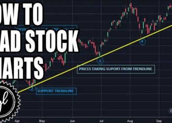How to read stock market charts