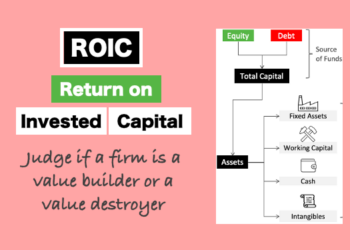 ROIC stocks. Image source: https://images.app.goo.gl/U6xj834DxyK8ph7s7