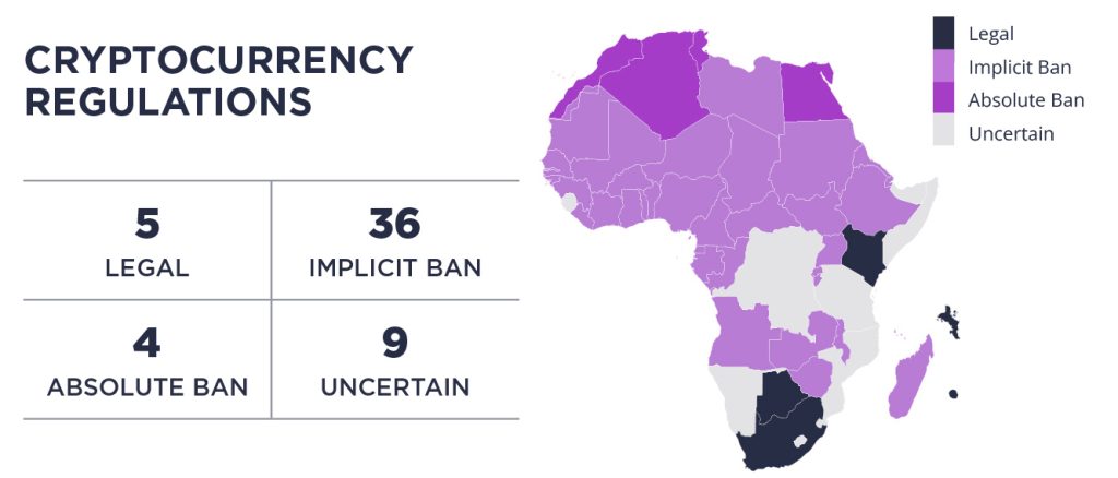 9. Africa nations regulatory summary