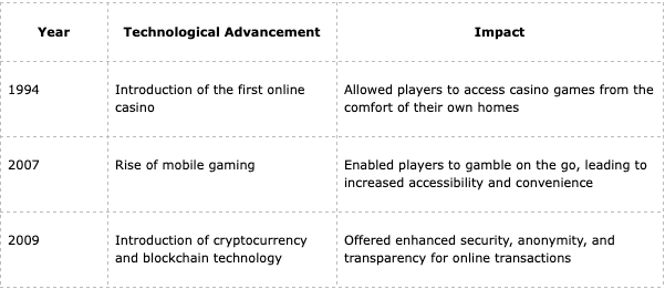 10 Secret Things You Didn't Know About Online Casino Partnerships: What They Mean for Players