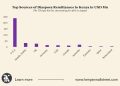 Kenya Diaspora Remittances