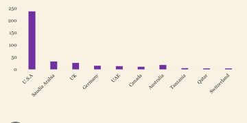 Kenya Diaspora Remittances