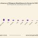 Kenya Diaspora Remittances